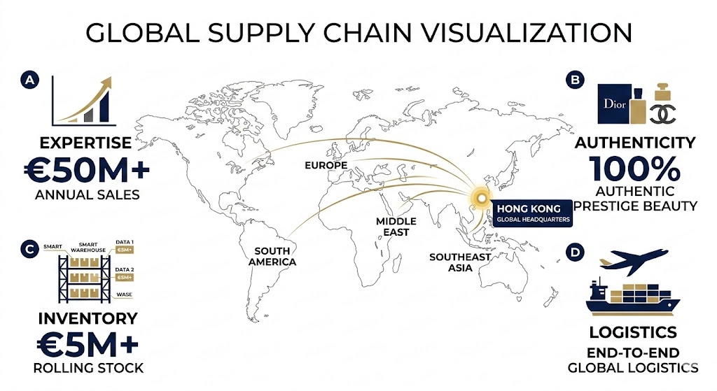 Why Global Buyers Choose Us